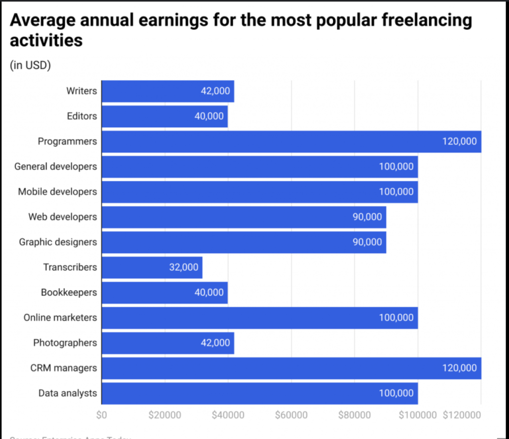 freelance business