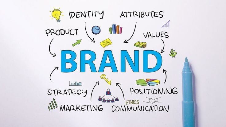 The Psychology of Marketing